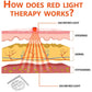 Red Light Therapy Wrap for Neck and Shoulder Pain Relief